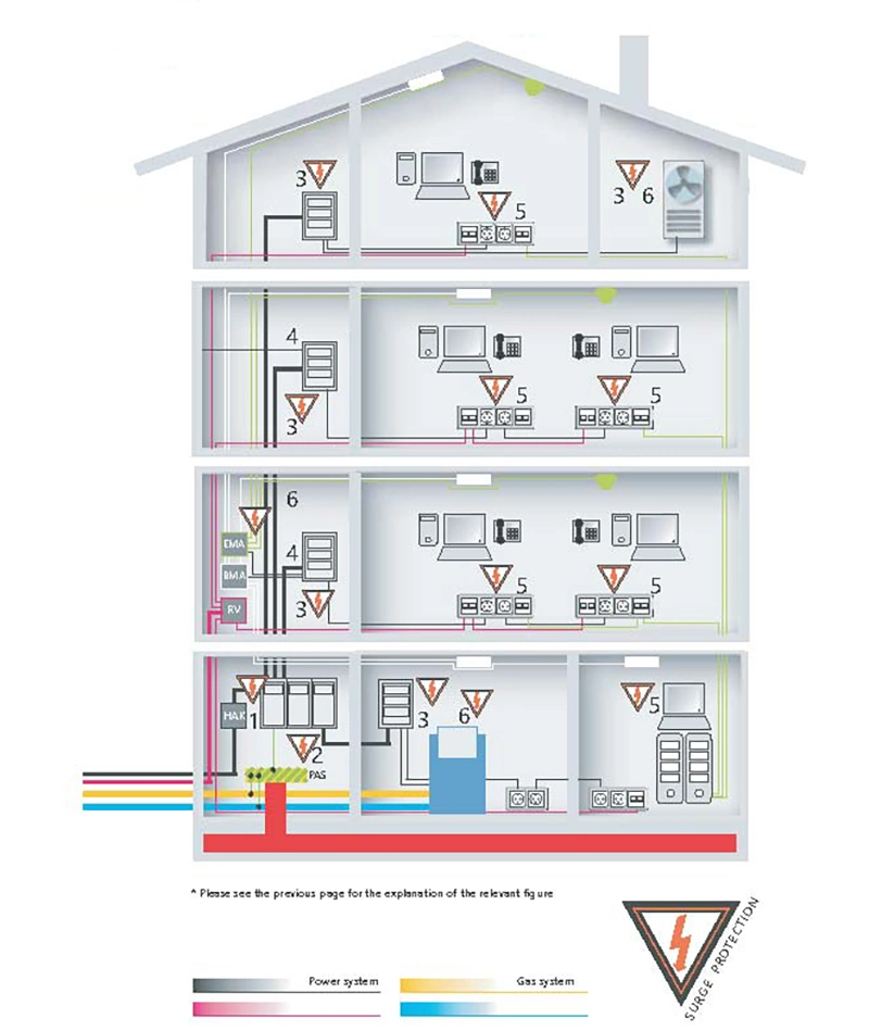 Rdf1-DC600 Series Solar Surge Protective Device DC600V 40ka